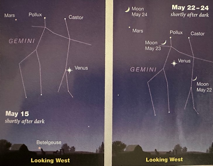 Star depictions from Sky and Telescope Magazine